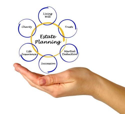 Estate Planning Graphic Concept for Does Every Estate Plan Have a Trust?